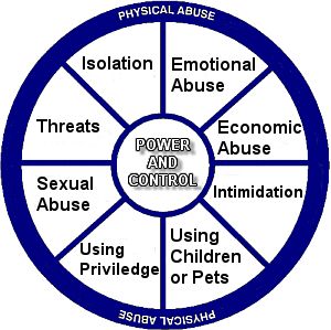 power and control wheel in abusive relationships